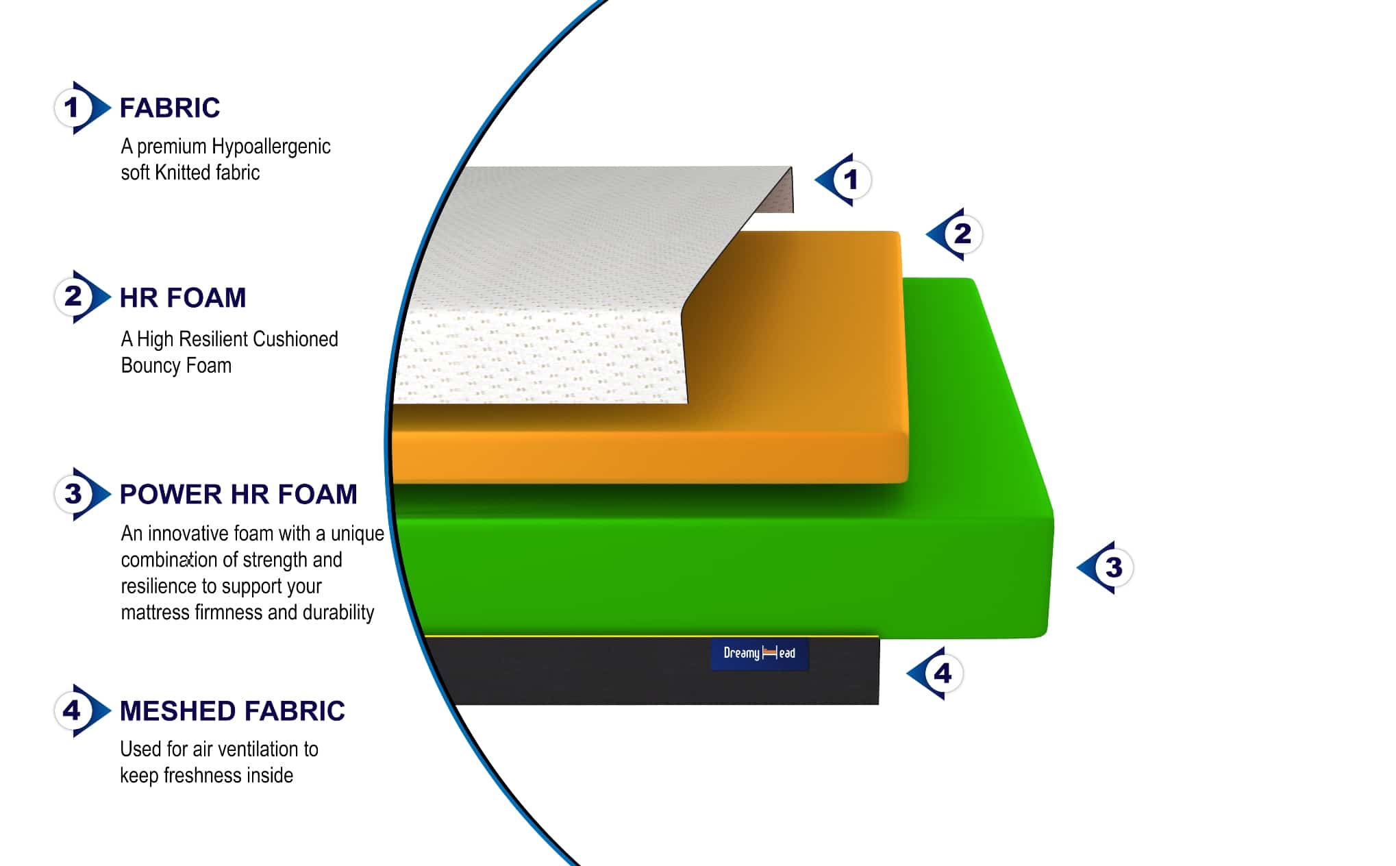 Dreamy Head Comfort Delight Mattress